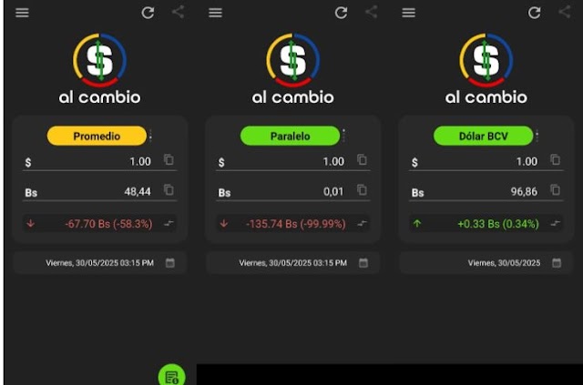 Más de 50 plataformas ya no publican la tasa del dólar paralelo